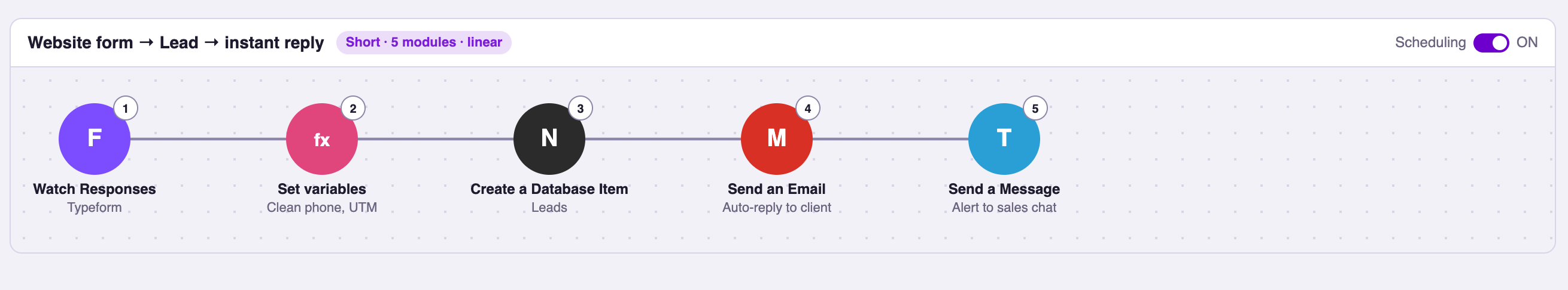 Make scenario with five modules: Typeform responses, variable cleanup, a Notion lead record, an auto-reply email and a sales chat alert